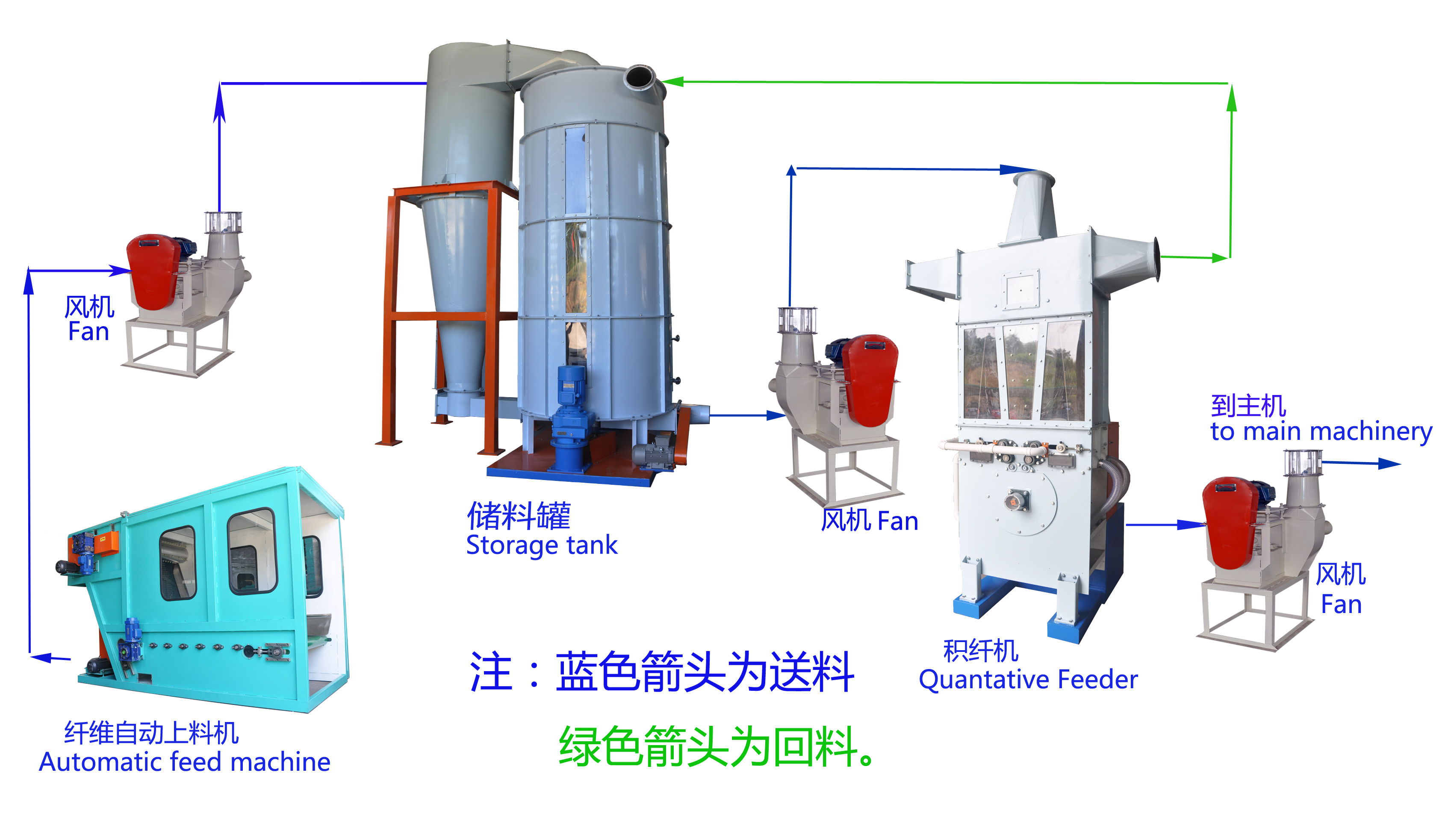 散木浆/短纤维自动供料系统