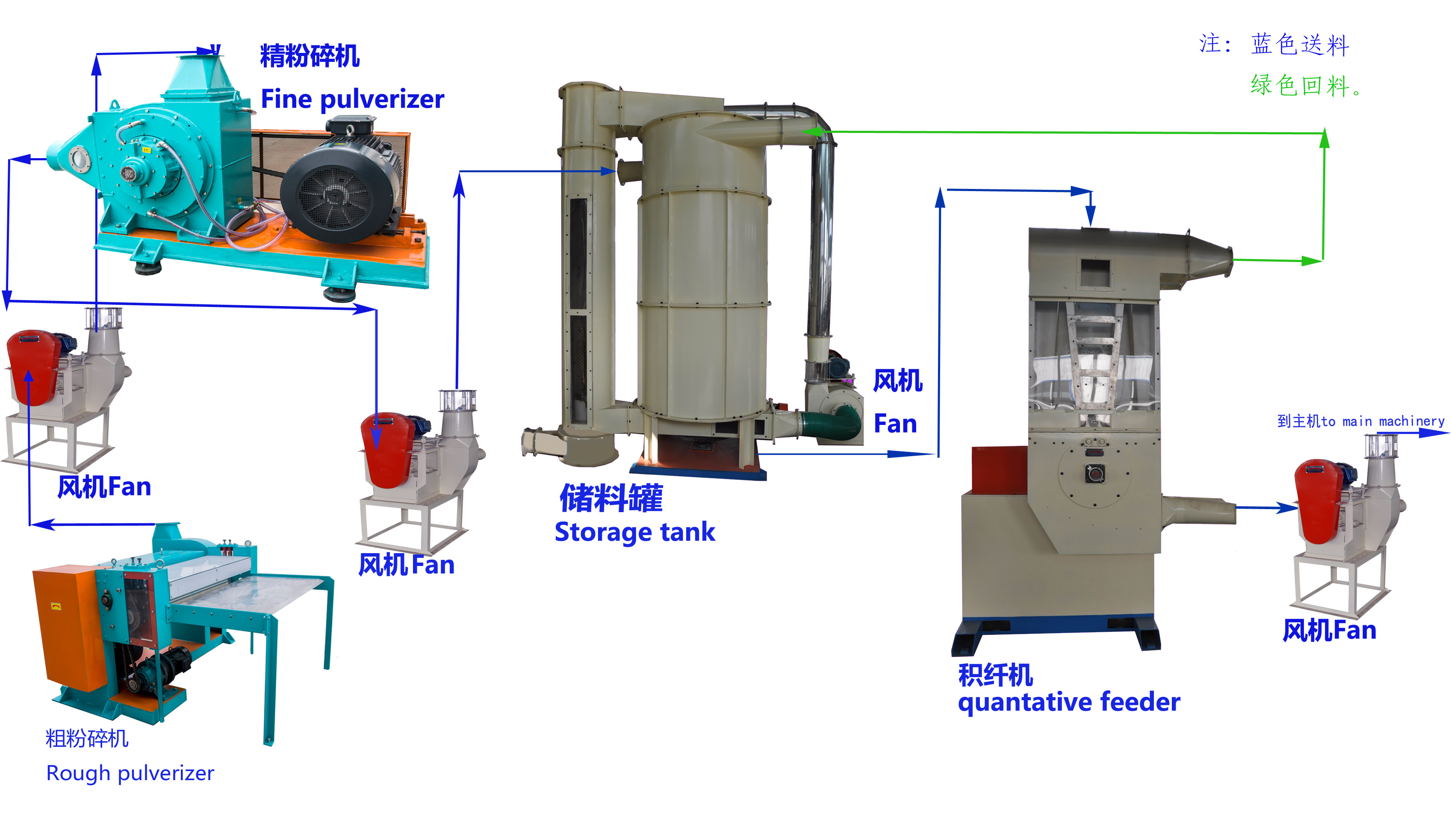 FP300/500 PULP crusher system