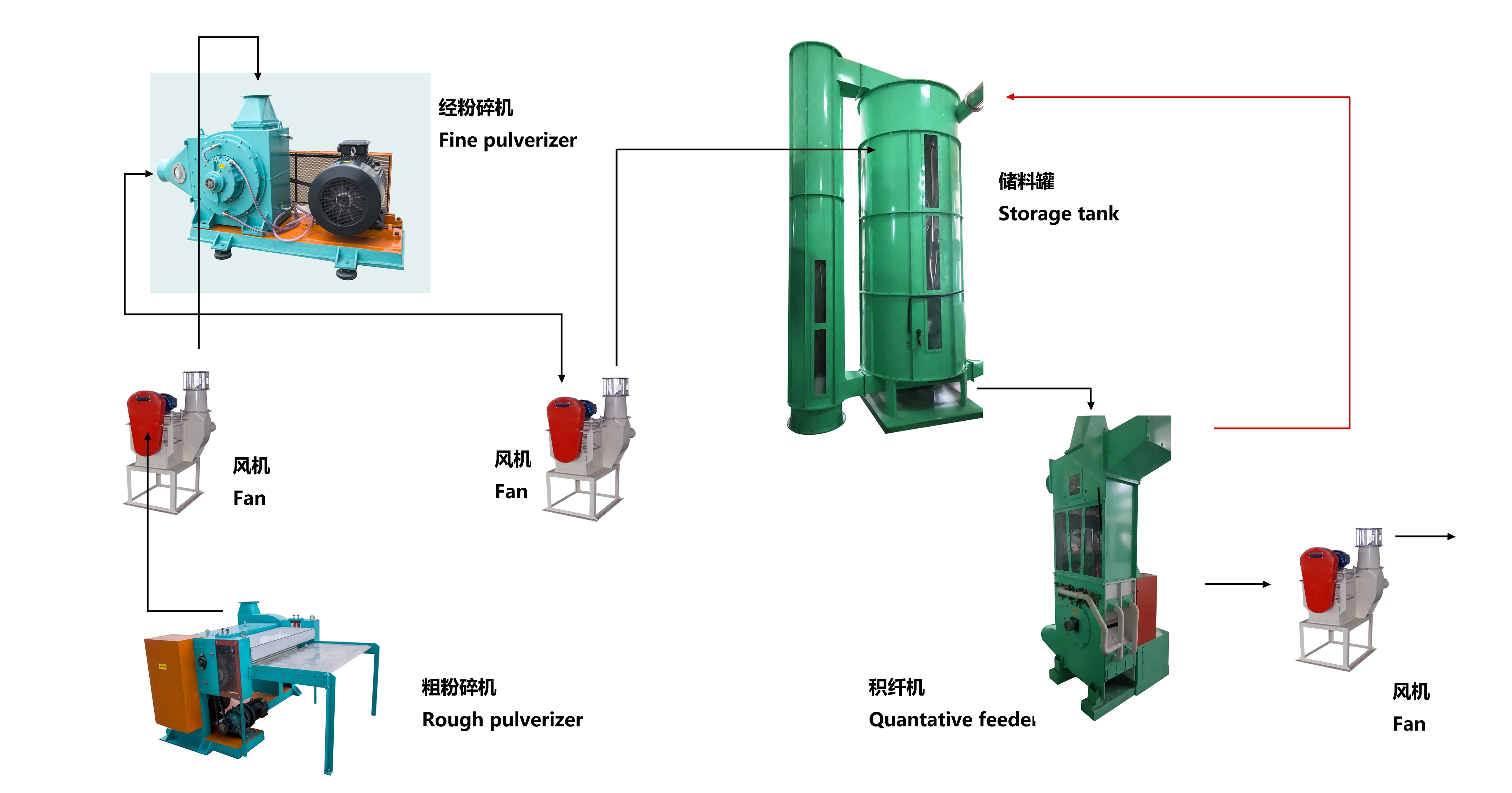 FP300/500 PULP crusher system